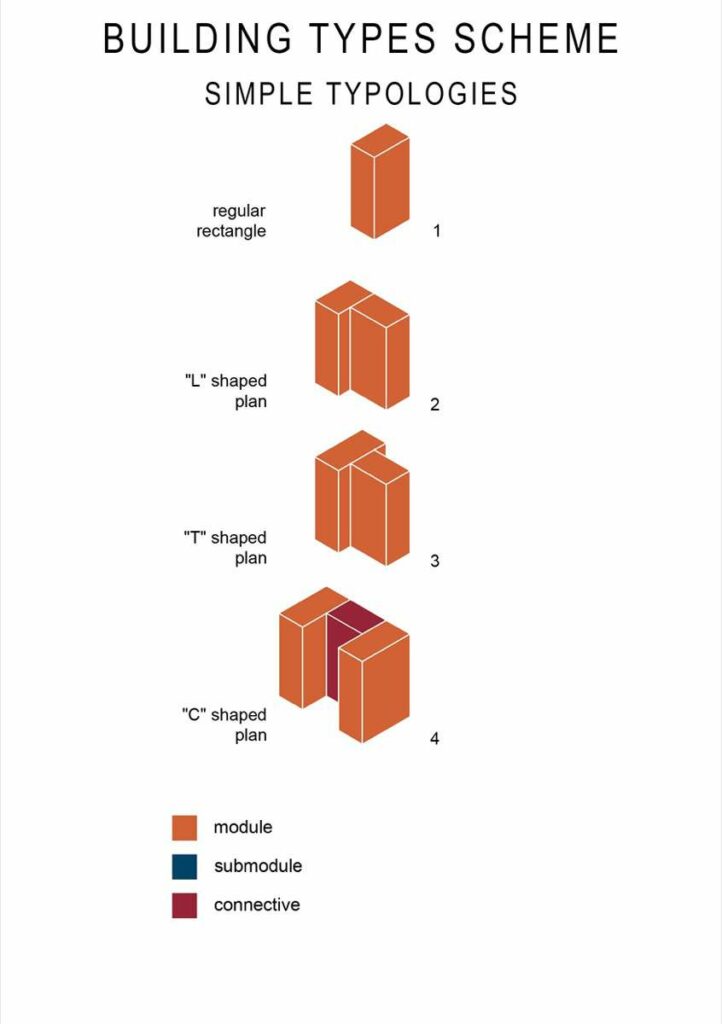 Building types of Gjirokaster: simple to composite typologies